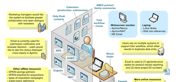 AMEX ethnographic diagram