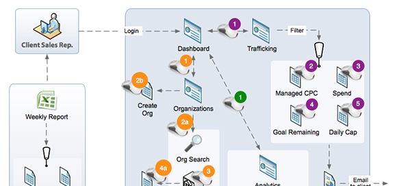 Apple workflow