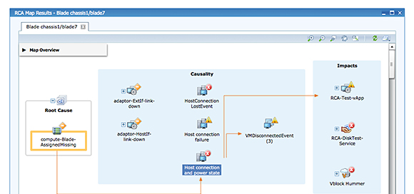 UIM Root Cause Analysis