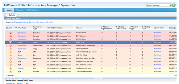 UIM Operations