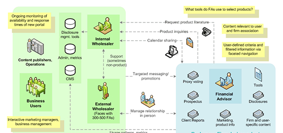 Legg Mason ecosystem diagram