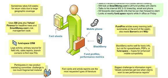 Legg Mason ecosystem diagram