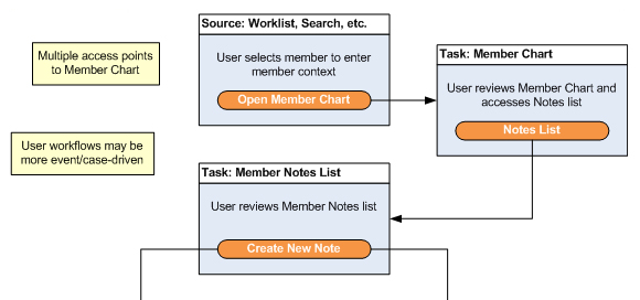 McKesson clinical workflow