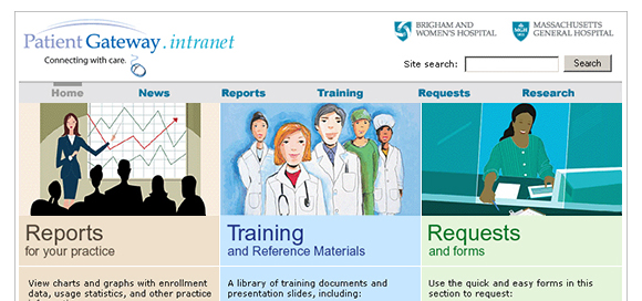 Patient Gateway intranet