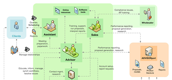 PNC entity relationship diagram