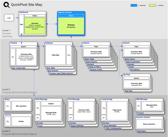 Vericast QuickPivot site map