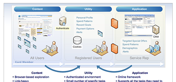 AMEX ecosystem diagram