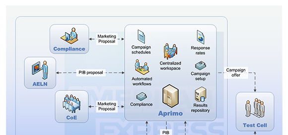 AMEX entity relationship diagram